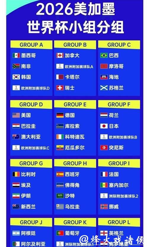 2026世界杯投注赔率分析与预测