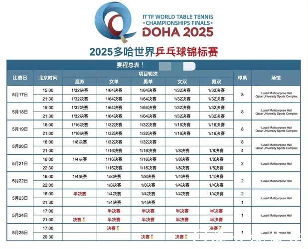 世界杯赛事直播最全频道列表 世界杯赛事直播最全频道列表