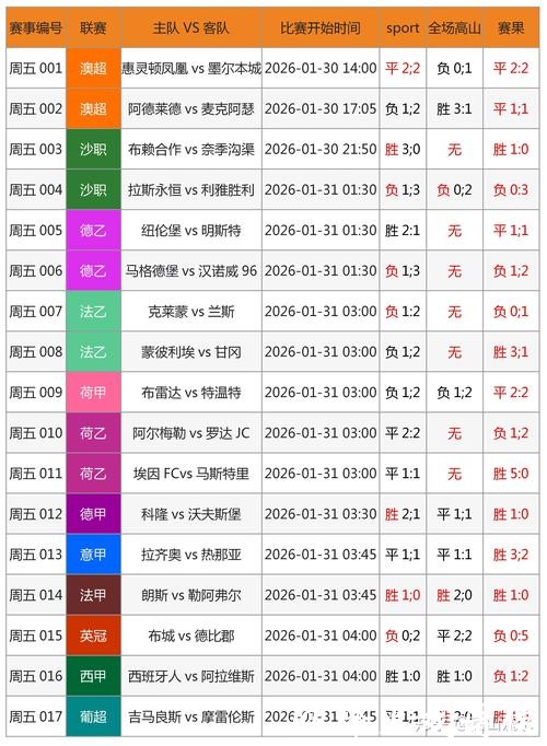 2026世界杯竞猜：进球数预测盈利大揭秘