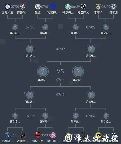 2026世界杯竞猜全阵容队伍实力排名 2026世界杯竞猜全阵容队伍实力排名